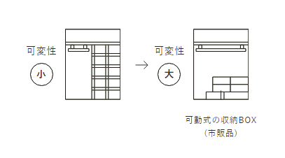 HOMA特徴